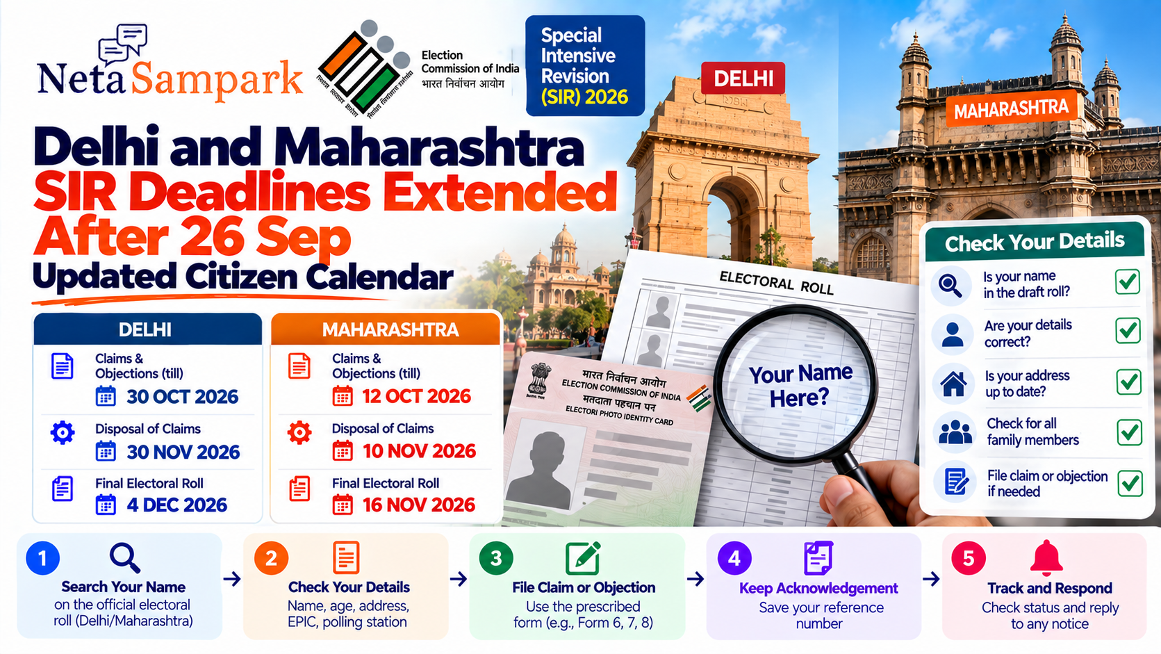 Delhi and Maharashtra SIR Deadlines Extended After 26 Sep: Updated Citizen Calendar