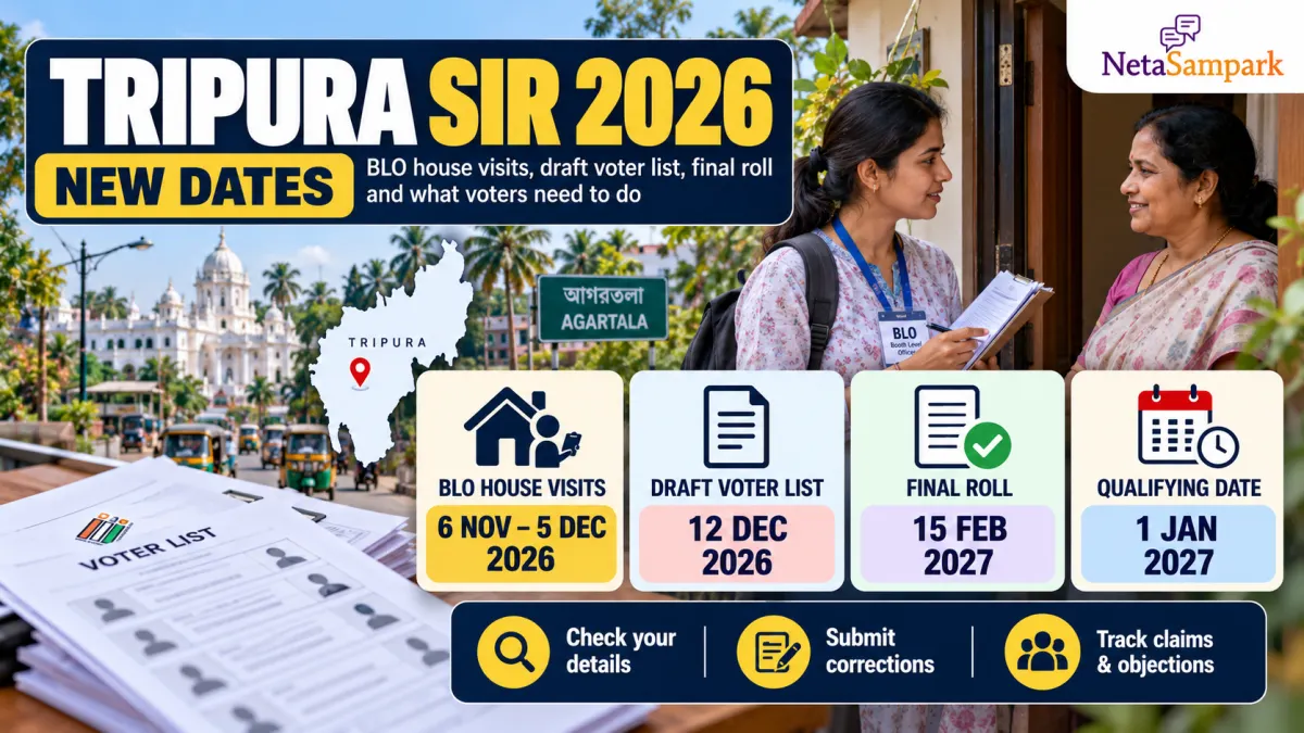 Tripura SIR 2026 New Dates: BLO House Visits From 6 November 2026, Draft Voter List on 12 December 2026 and Final Roll on 15 February 2027 — What Voters Need to Do