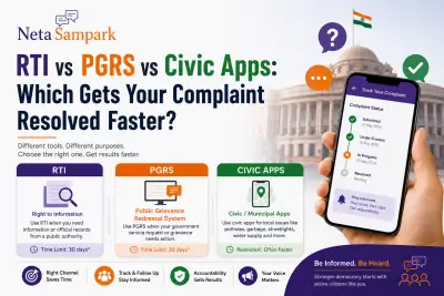 RTI vs PGRS vs Civic Apps: Which Gets Your Complaint Resolved Faster?