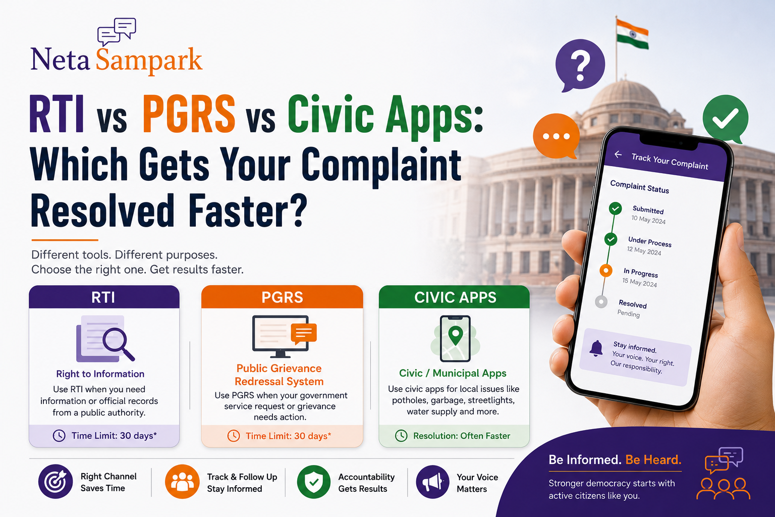 RTI vs PGRS vs Civic Apps: Which Gets Your Complaint Resolved Faster?