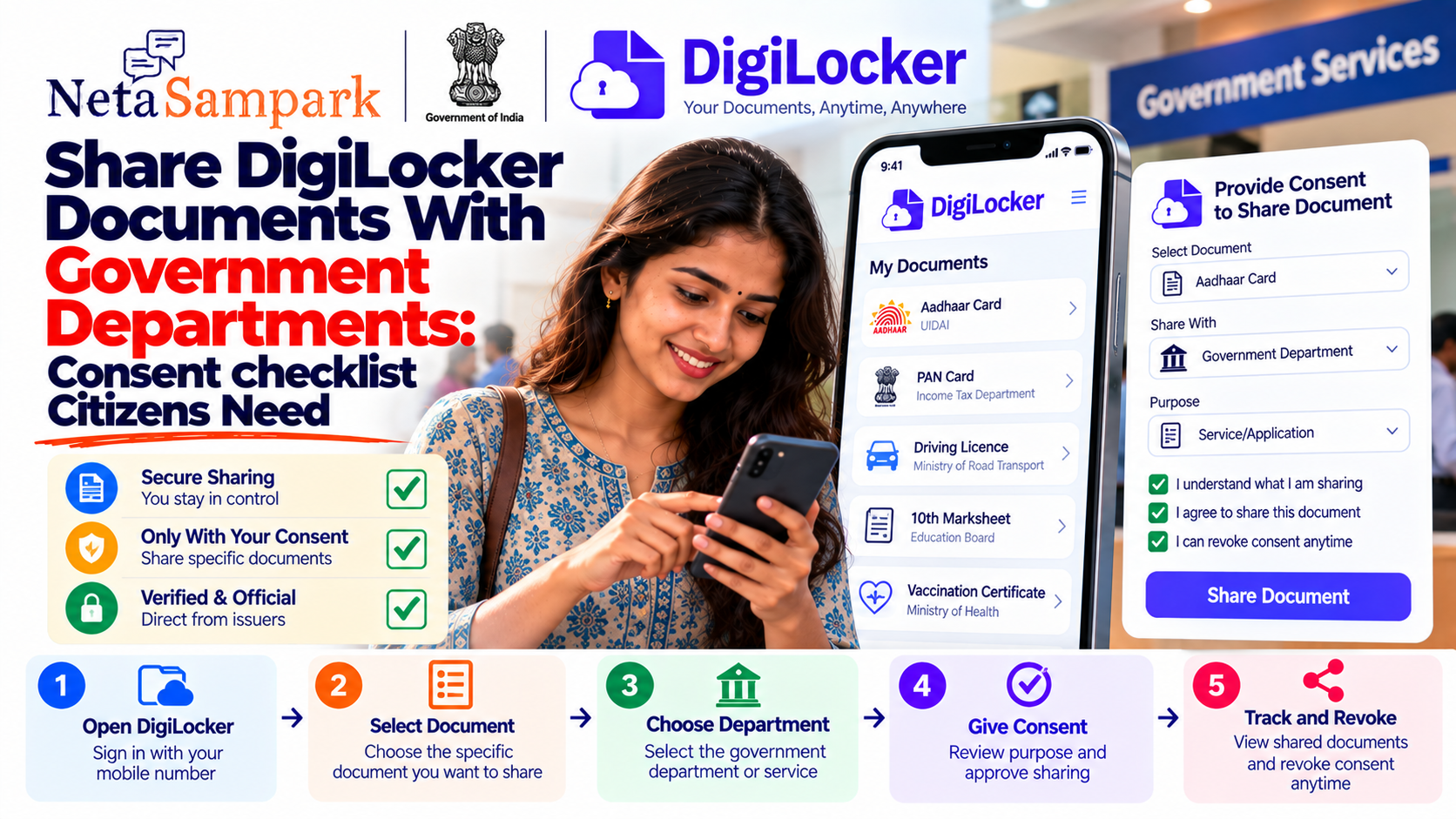 Share DigiLocker Documents With Government Departments: Consent Checklist Citizens Need