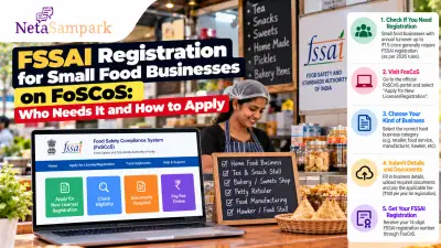 FSSAI Registration for Small Food Businesses on FoSCoS: Who Needs It and How to Apply