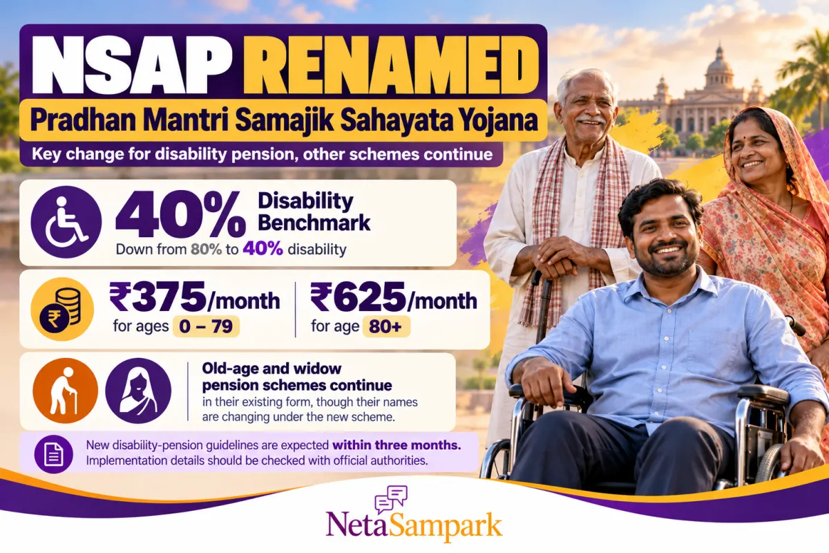 NSAP Renamed Pradhan Mantri Samajik Sahayata Yojana: Disability Pension Now From 40% Disability and ₹375 a Month — What Changes for Old-Age and Widow Pensioners