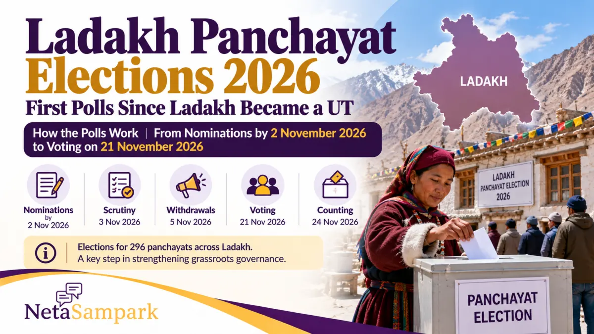 Ladakh Panchayat Elections 2026: How the First Polls Since Ladakh Became a UT Work, From Nominations by 2 November 2026 to Voting on 21 November 2026
