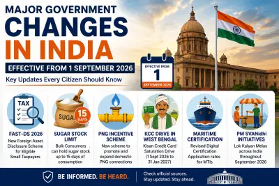 5 Major Changes Taking Effect in India From September 1, 2026 — What Citizens Should Know