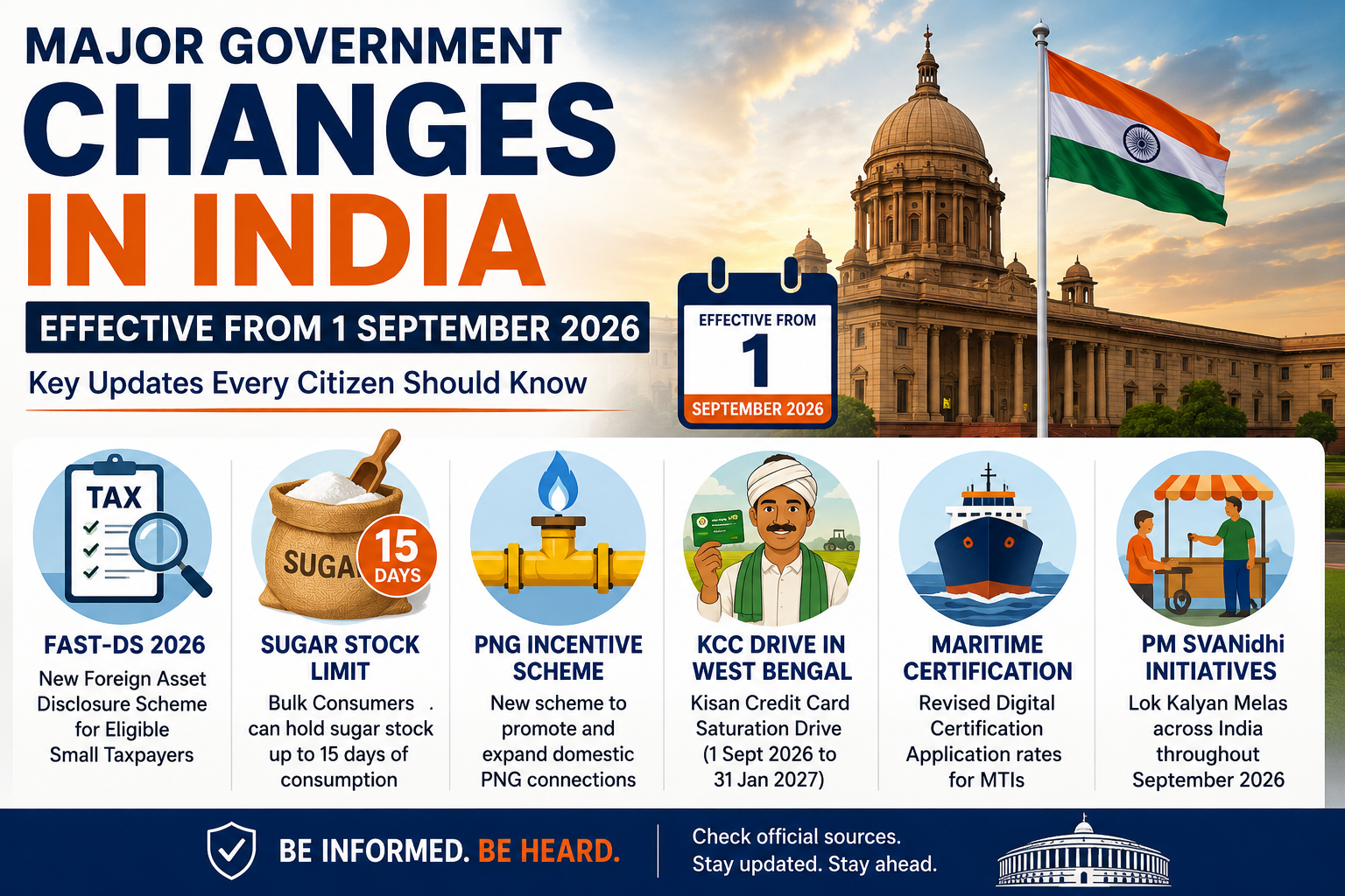 5 Major Changes Taking Effect in India From September 1, 2026 — What Citizens Should Know