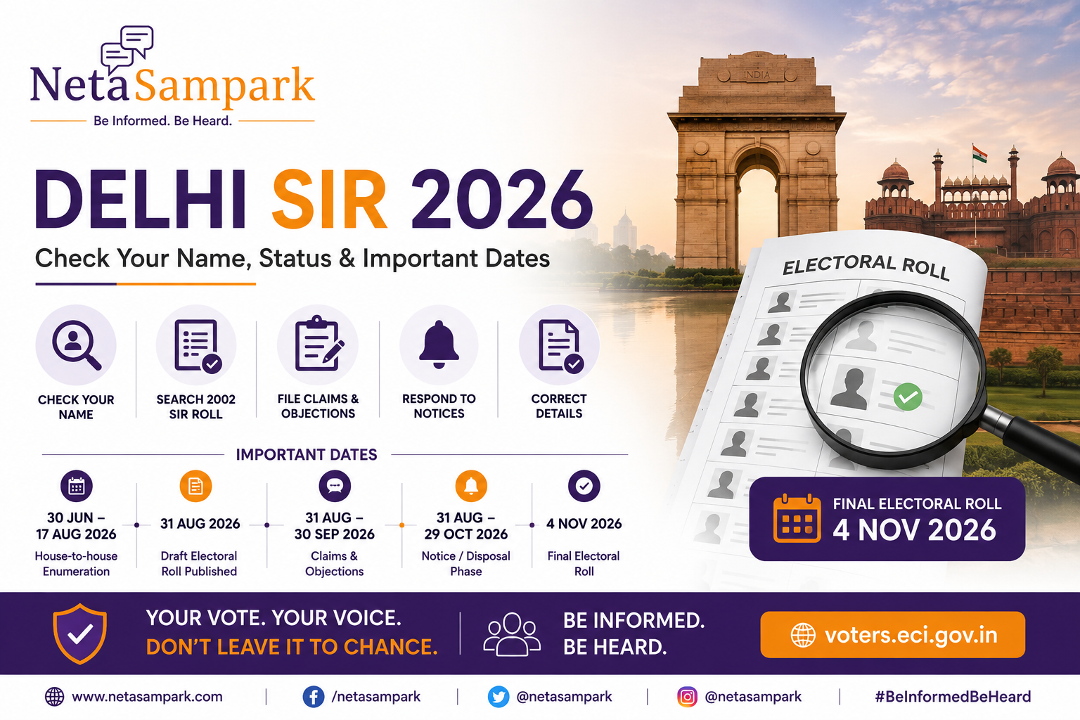Delhi SIR 2026: How to Check Your Name, Status & What to Do If It’s Missing