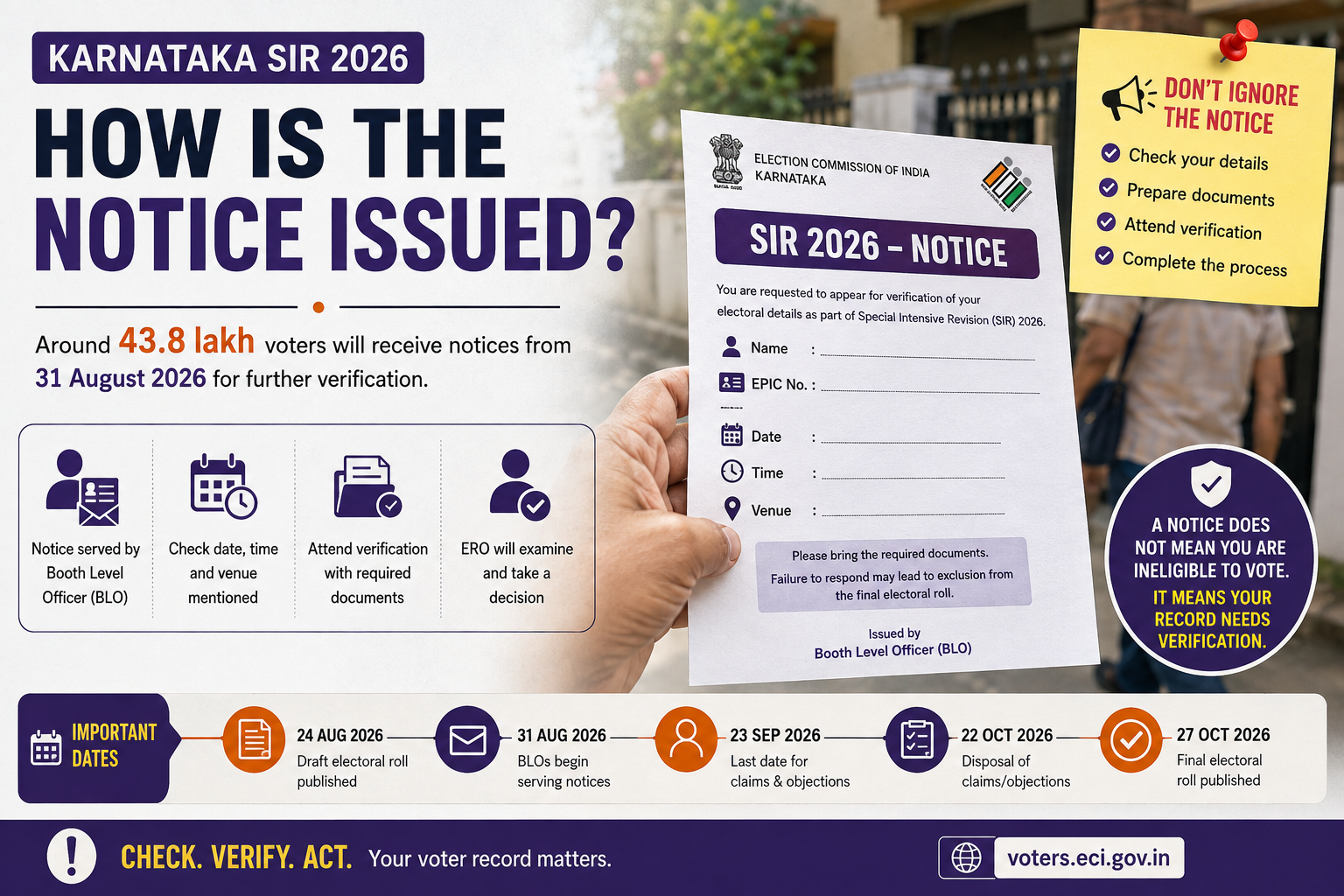 Karnataka SIR Notice 2026: How Is the Notice Issued and What Happens Next?