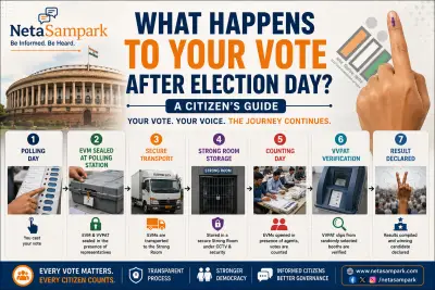 What Happens to Your Vote After Election Day? A Citizen’s Guide
