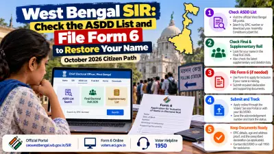 West Bengal SIR: Check the ASDD List and File Form 6 to Restore Your Name — October 2026 Citizen Path