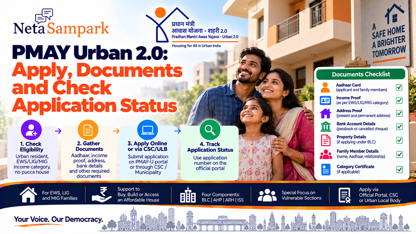 PMAY Urban 2.0: Apply, Documents and Check Application Status