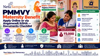 PMMVY Maternity Benefit: Apply Online or via Anganwadi/ASHA — Documents Checklist