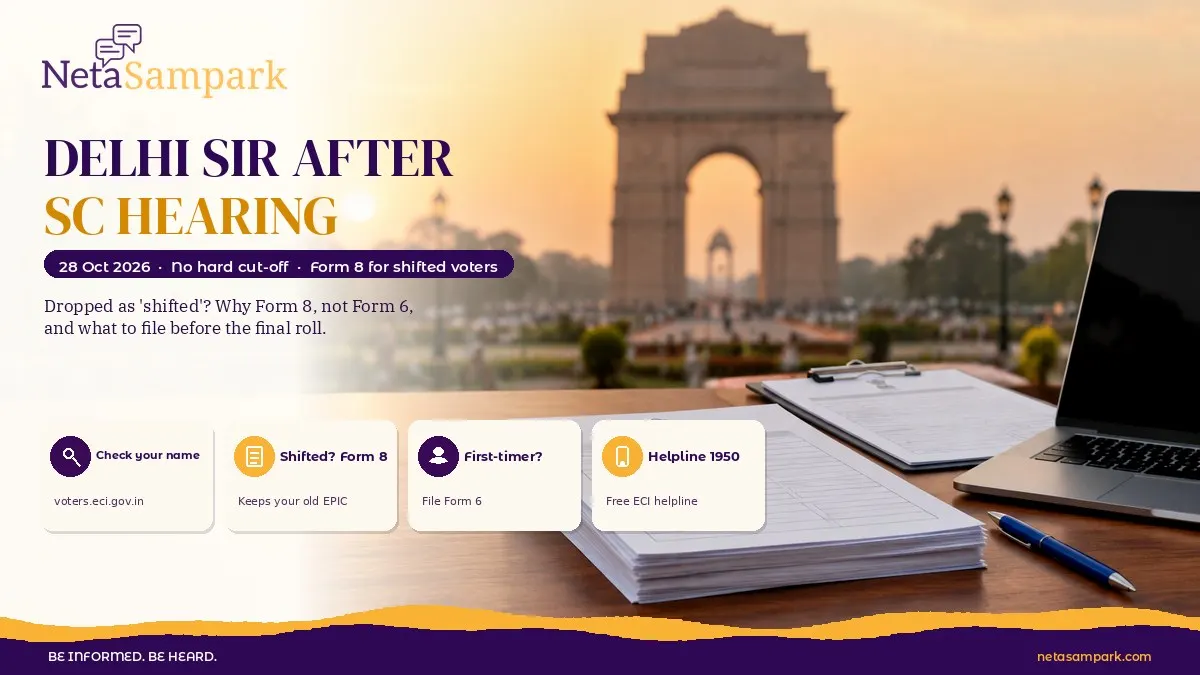 Delhi SIR After the Supreme Court Hearing on 28 October 2026: The 30 October 2026 Cut-off Eased, and Why Shifted Voters Can Use Form 8 Instead of Form 6