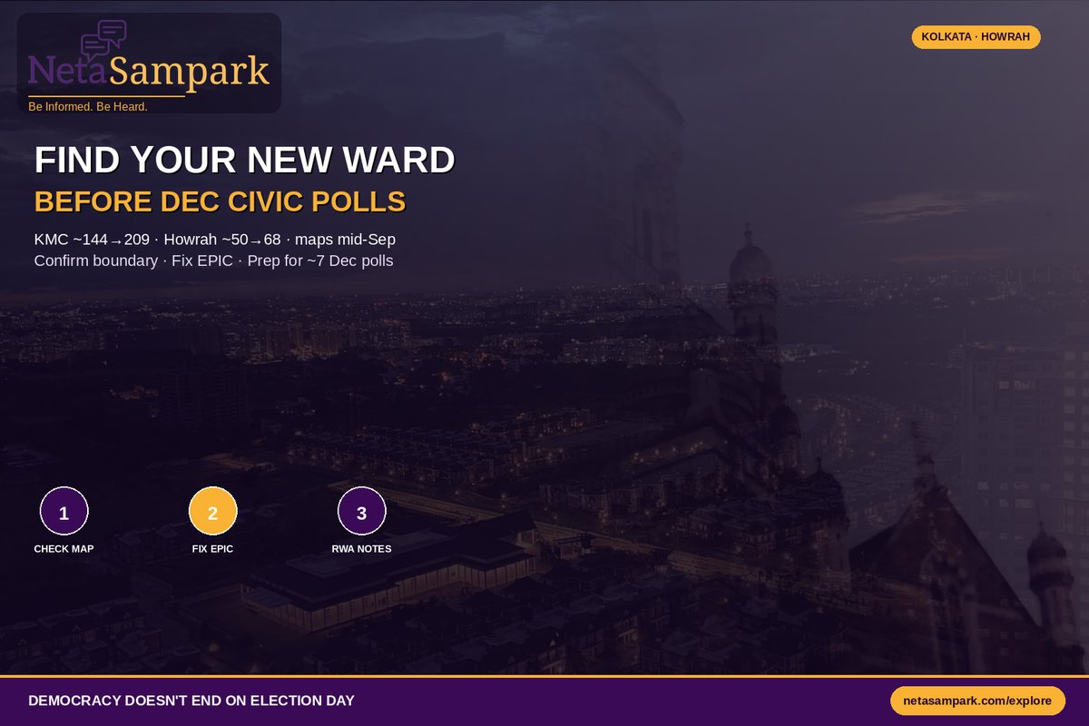 Kolkata–Howrah Ward Delimitation: How to Find Your New Ward Before Civic Polls