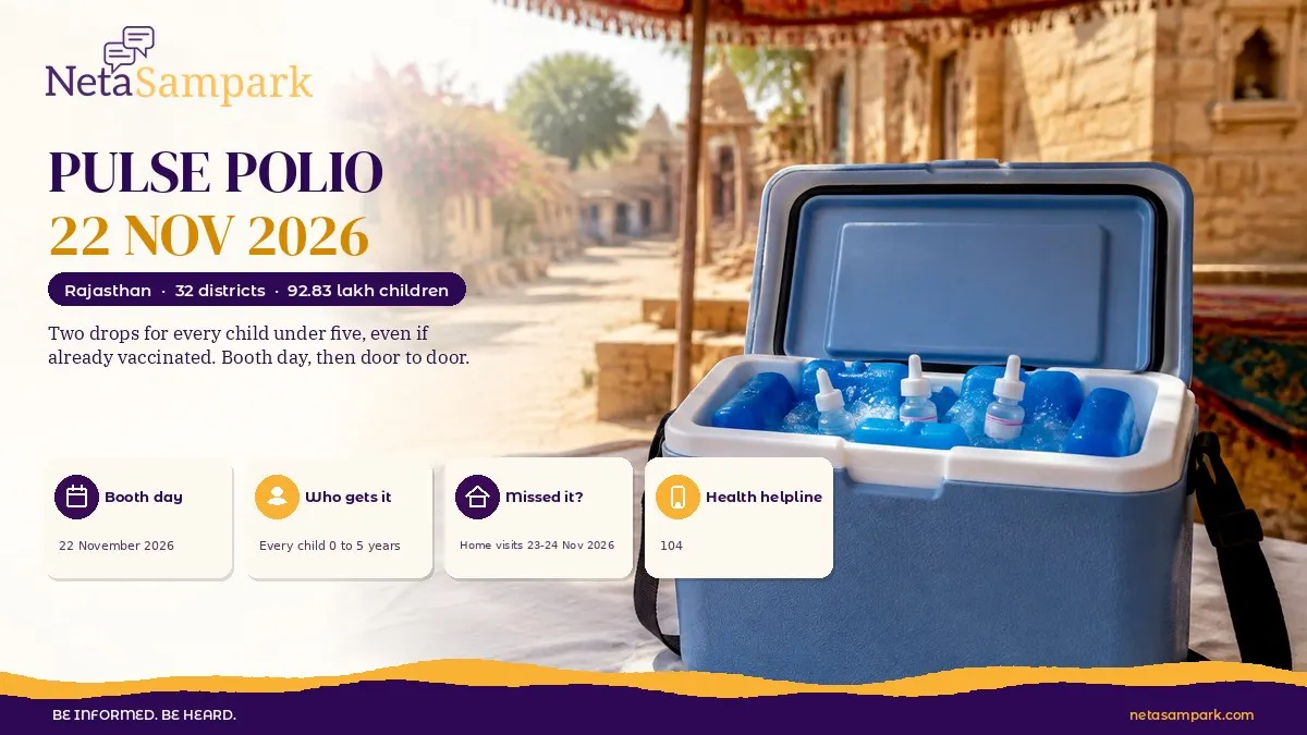 Pulse Polio on 22 November 2026 in Rajasthan: 92.83 Lakh Children in 32 Districts, Where to Get the Drops and What if You Miss the Booth