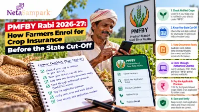 PMFBY Rabi 2026-27: How Farmers Enrol for Crop Insurance Before the State Cut-Off