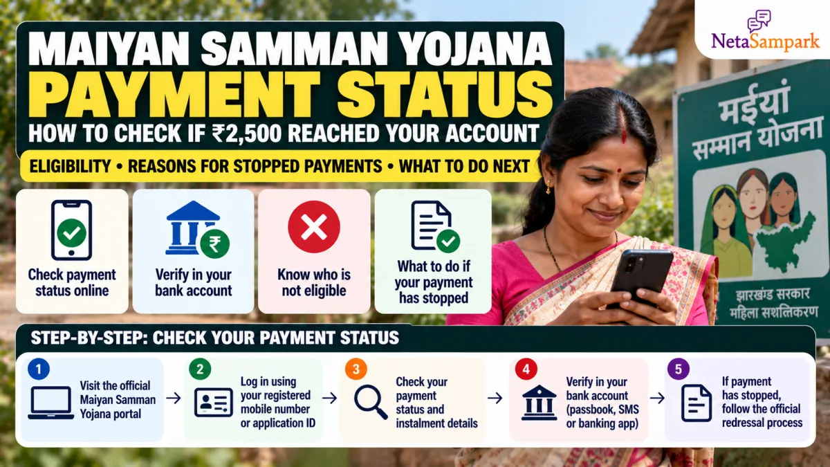 Maiyan Samman Yojana Payment Status: How to Check If ₹2,500 Reached Your Account, Who Is Not Eligible and What to Do If Your Instalment Stopped