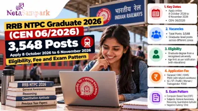 RRB NTPC Graduate 2026 (CEN 06/2026): 3,548 Posts, Apply 8 October 2026 to 6 November 2026 — Eligibility, Fee and Exam Pattern