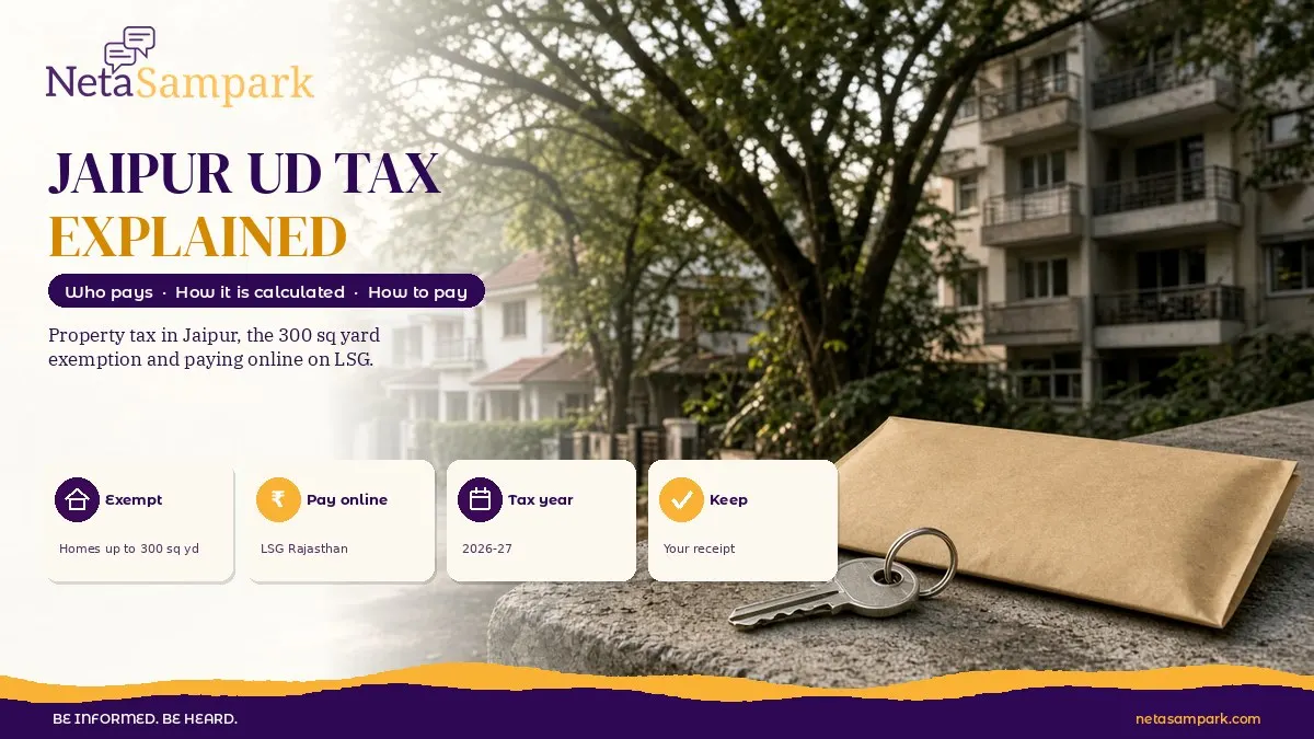 Jaipur Property Tax (UD Tax) 2026-27: Who Has to Pay, How the Tax Is Calculated, the 300 Square Yard Exemption and How to Pay Online on LSG Rajasthan