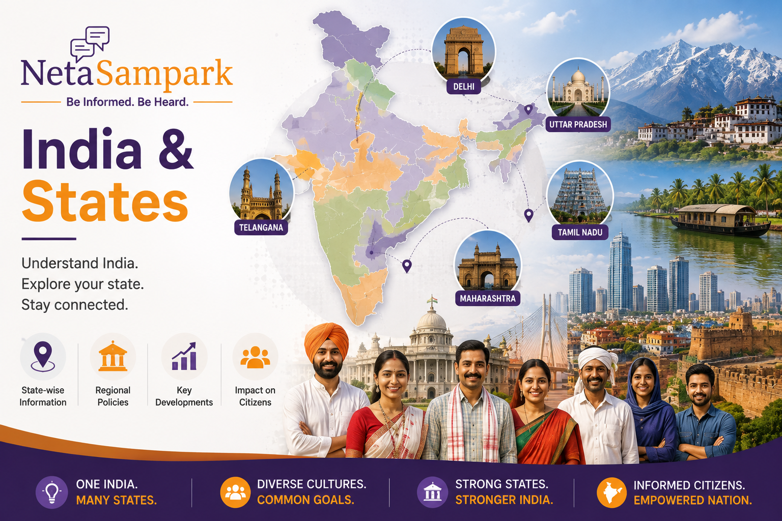 India & States