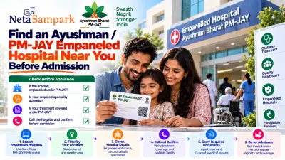 Find an Ayushman / PM-JAY Empaneled Hospital Near You Before Admission