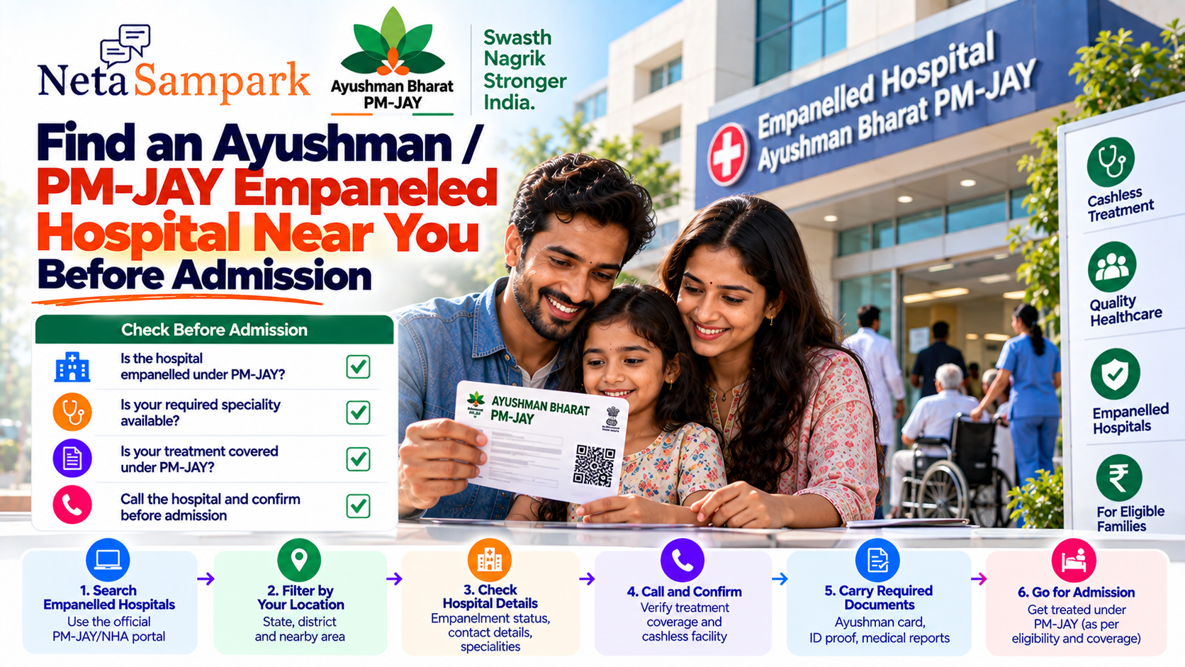 Find an Ayushman / PM-JAY Empaneled Hospital Near You Before Admission