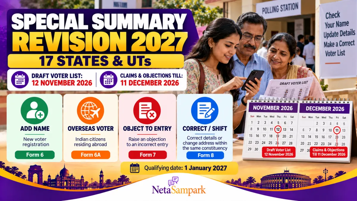 Special Summary Revision 2027 in 17 States: Draft Voter List on 12 November 2026, Claims Till 11 December 2026 — Who Should Apply and How