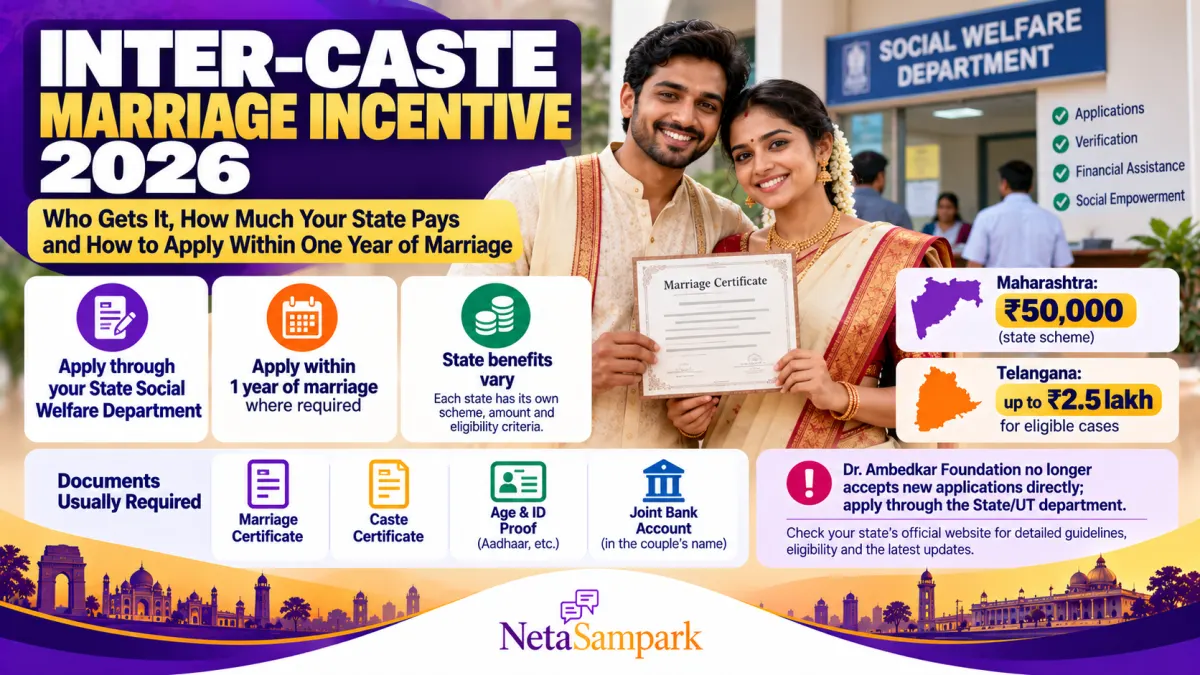 Inter-Caste Marriage Incentive in 2026: Who Gets It, How Much Your State Pays and How to Apply Within One Year of Marriage