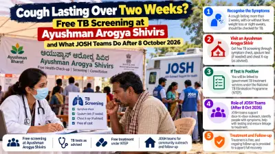 Cough Lasting Over Two Weeks? Free TB Screening at Ayushman Arogya Shivirs — and What JOSH Teams Do After 8 October 2026