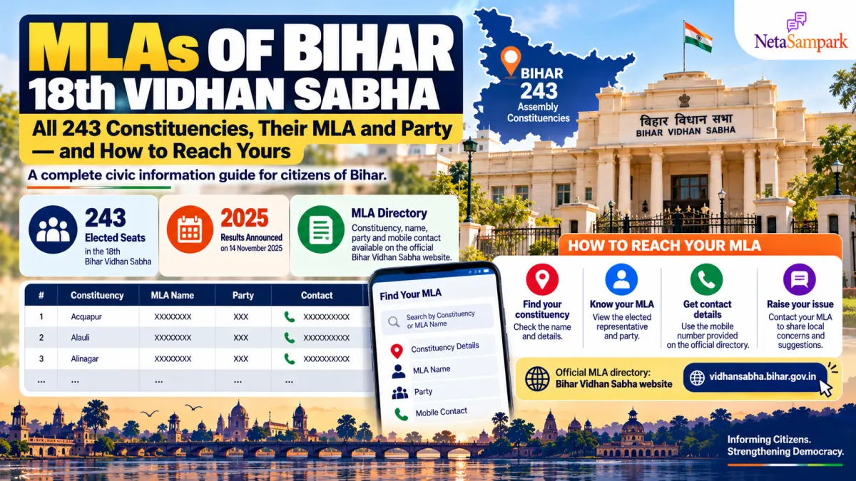 MLAs of Bihar (18th Vidhan Sabha): All 243 Constituencies, Their MLA and Party — and How to Reach Yours