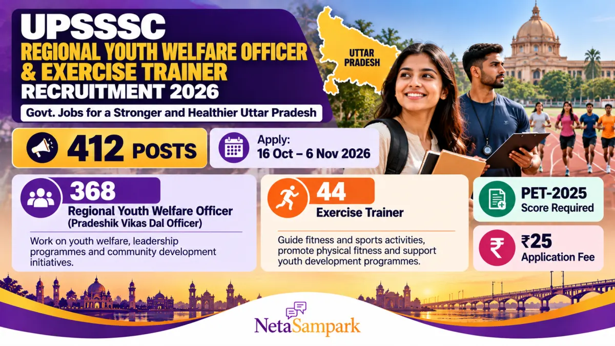 UPSSSC Regional Youth Welfare Officer and Exercise Trainer Recruitment 2026: 412 Posts, Apply 16 October 2026 to 6 November 2026 — Eligibility, PET Cut-off Route and Fee