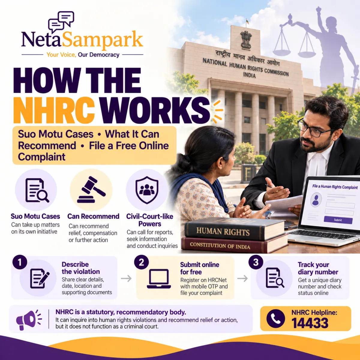 How the NHRC Works: Suo Motu Cases, What It Can Order and How to File a Human Rights Complaint Online for Free