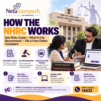 How the NHRC Works: Suo Motu Cases, What It Can Order and How to File a Human Rights Complaint Online for Free