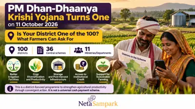 PM Dhan-Dhaanya Krishi Yojana Turns One on 11 October 2026: Is Your District One of the 100 — and What Farmers Can Ask For