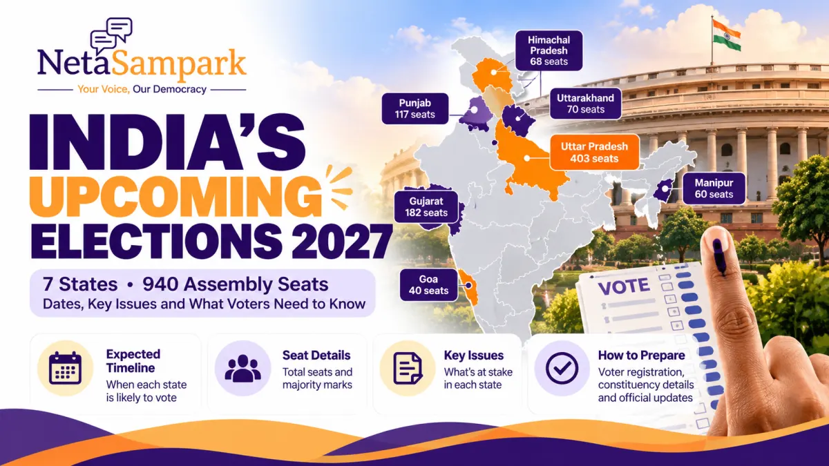 Upcoming Elections in India 2027: States, Dates and Seats