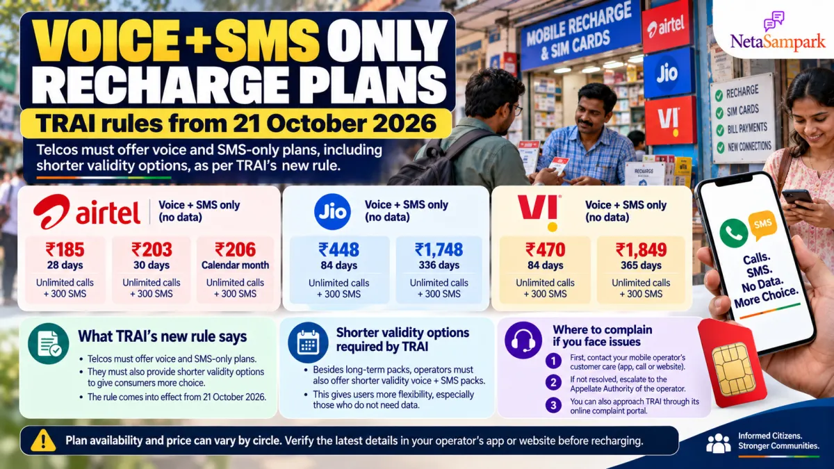 Voice-and-SMS-Only Recharge Plans From 21 October 2026: What TRAI’s New Rule Says, Which Packs Airtel, Jio and Vi Offer, and Where to Complain