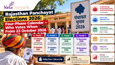 Rajasthan Panchayat Elections 2026: Four-Phase Calendar — Who Votes When From 23 October 2026