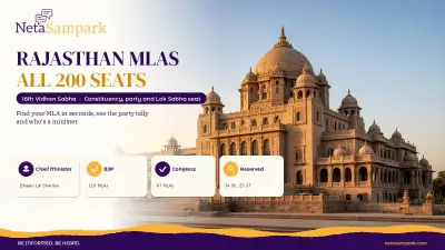 MLAs of Rajasthan 2026: Full List of All 200 Constituencies With MLA Name, Party and Lok Sabha Seat