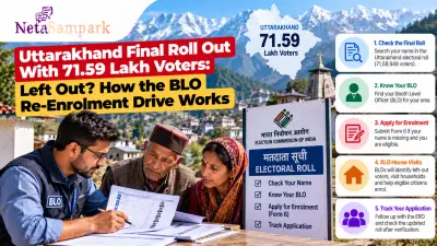 Uttarakhand Final Roll Out With 71.59 Lakh Voters: Left Out? How the BLO Re-Enrolment Drive Works