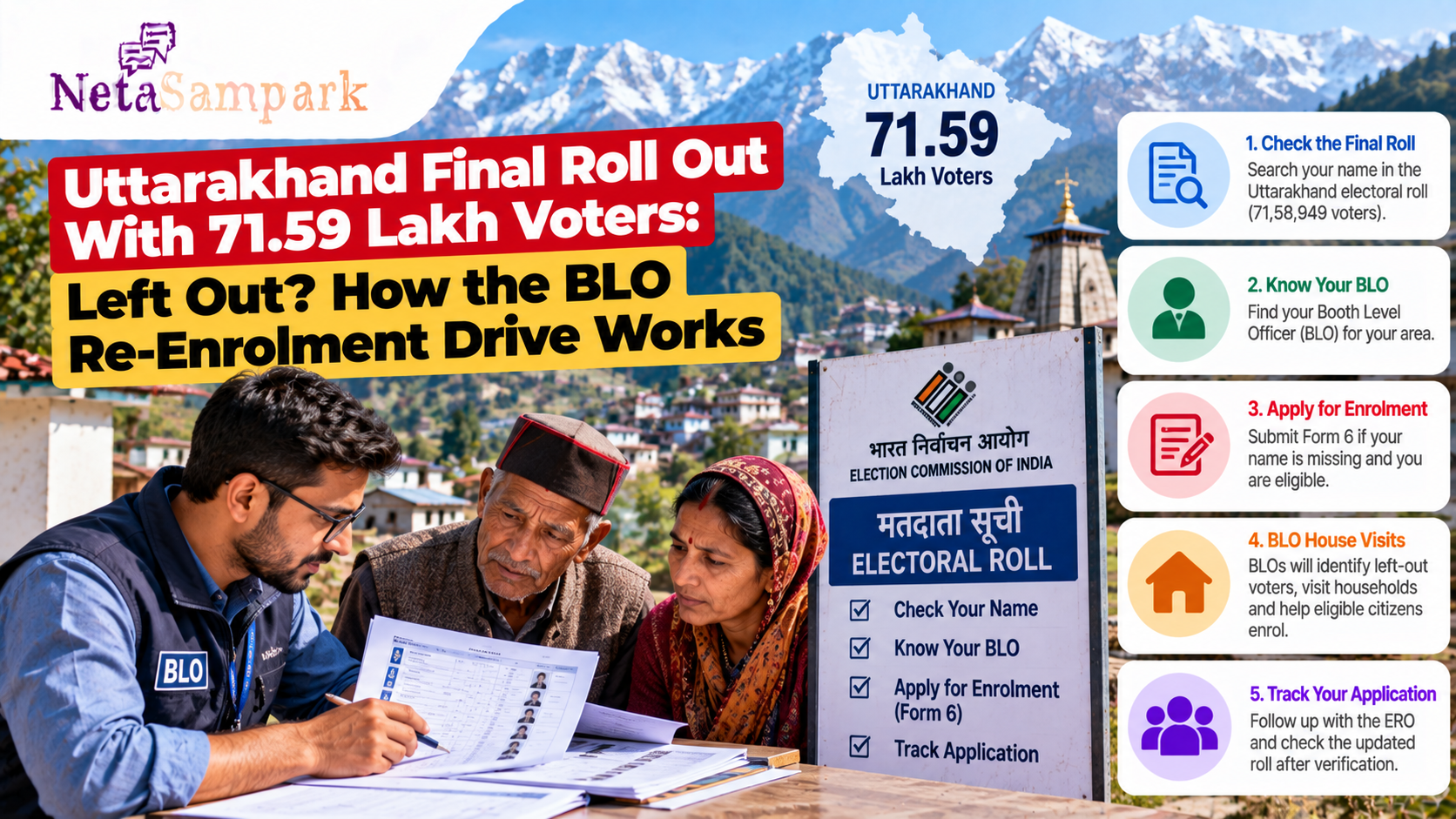 Uttarakhand Final Roll Out With 71.59 Lakh Voters: Left Out? How the BLO Re-Enrolment Drive Works