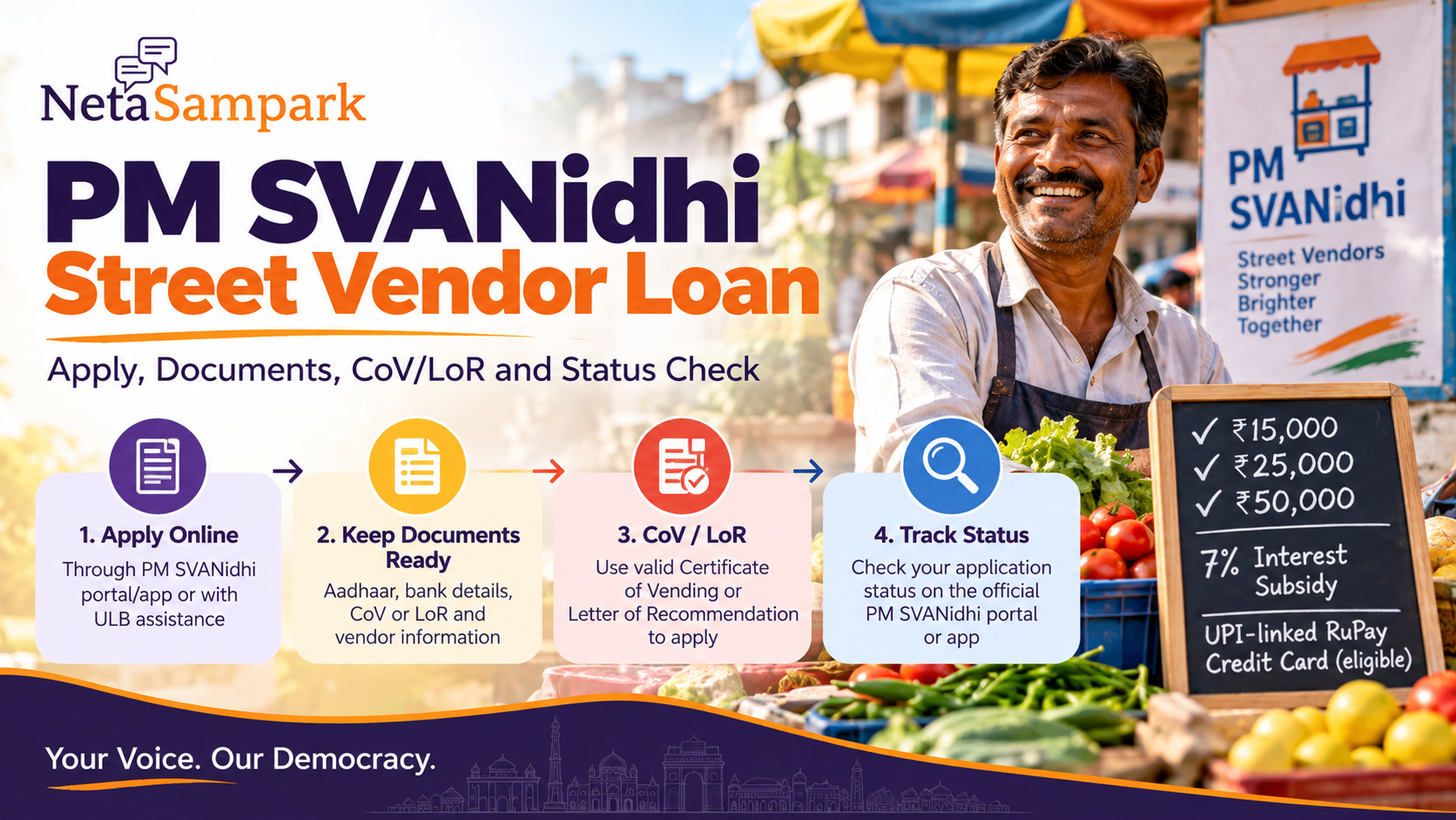 PM SVANidhi Street Vendor Loan: Apply, Documents, CoV/LoR and Status Check