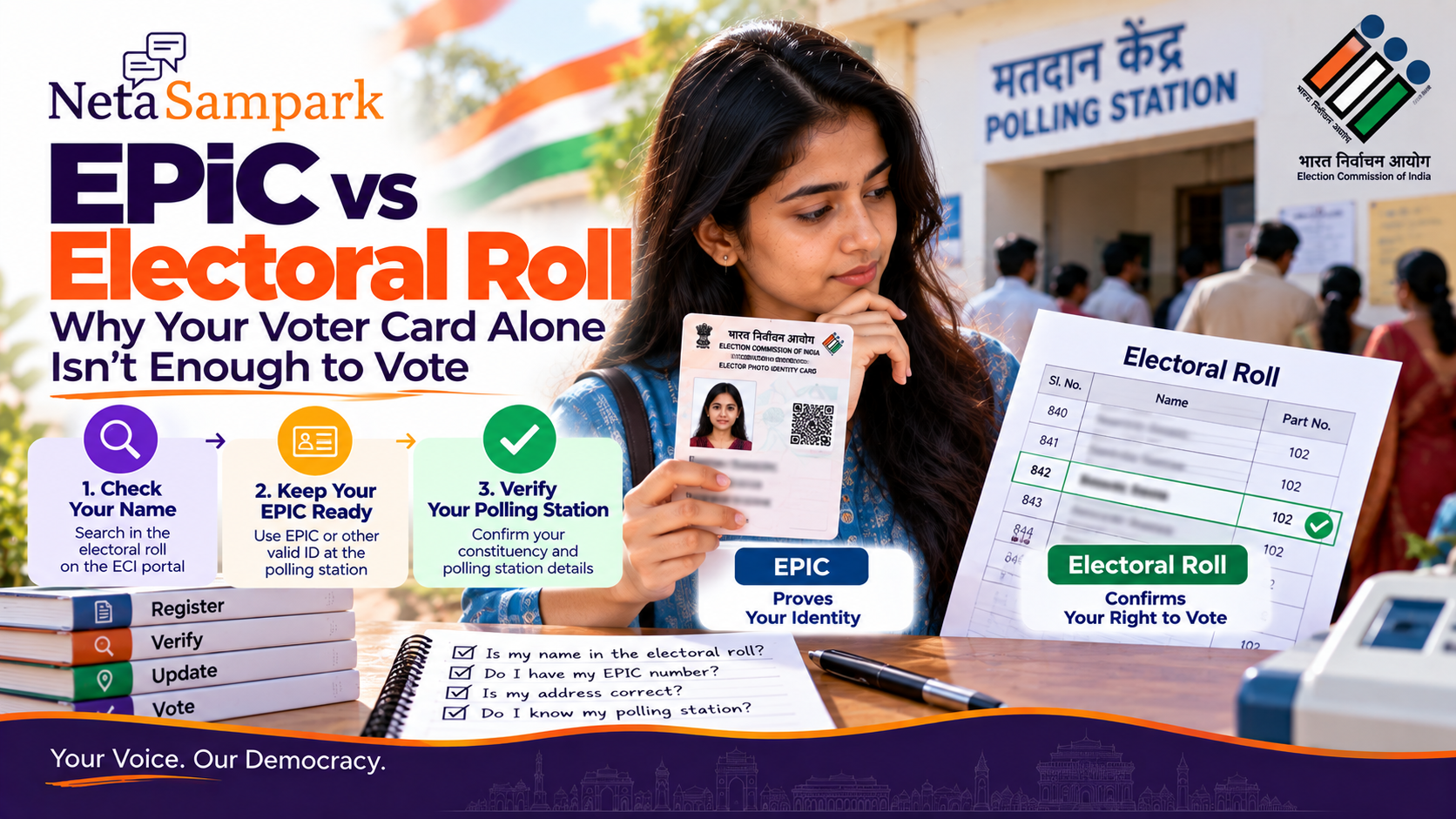 EPIC vs Electoral Roll: Why Your Voter Card Alone Isn’t Enough to Vote