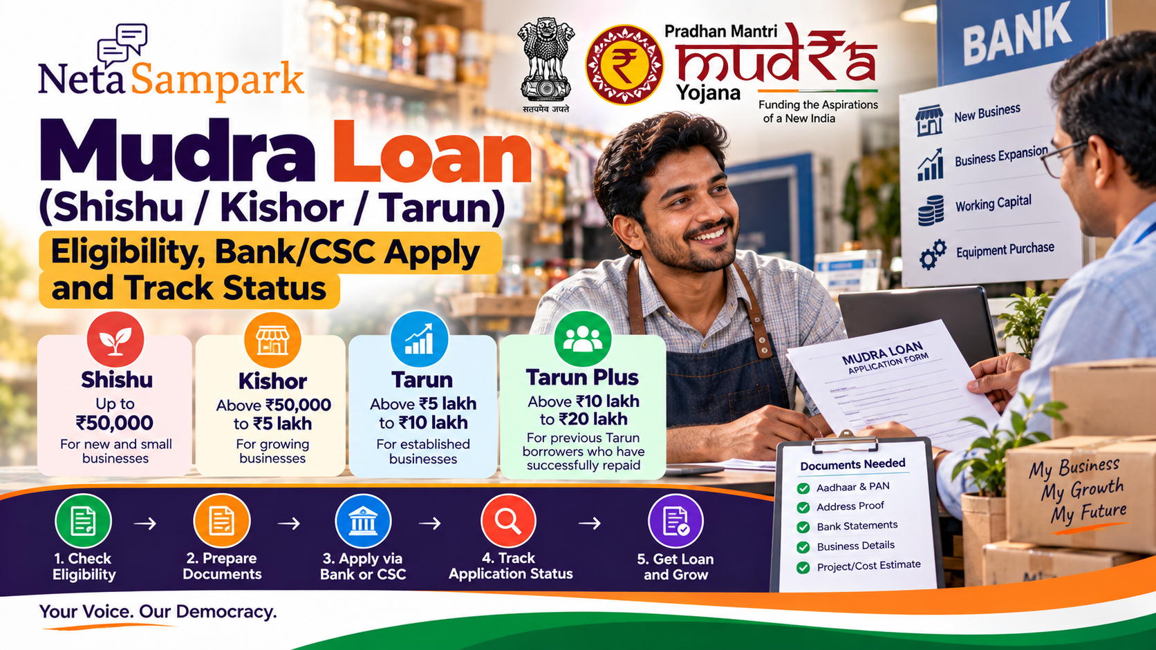 Mudra Loan (Shishu / Kishor / Tarun): Eligibility, Bank/CSC Apply and Track Status