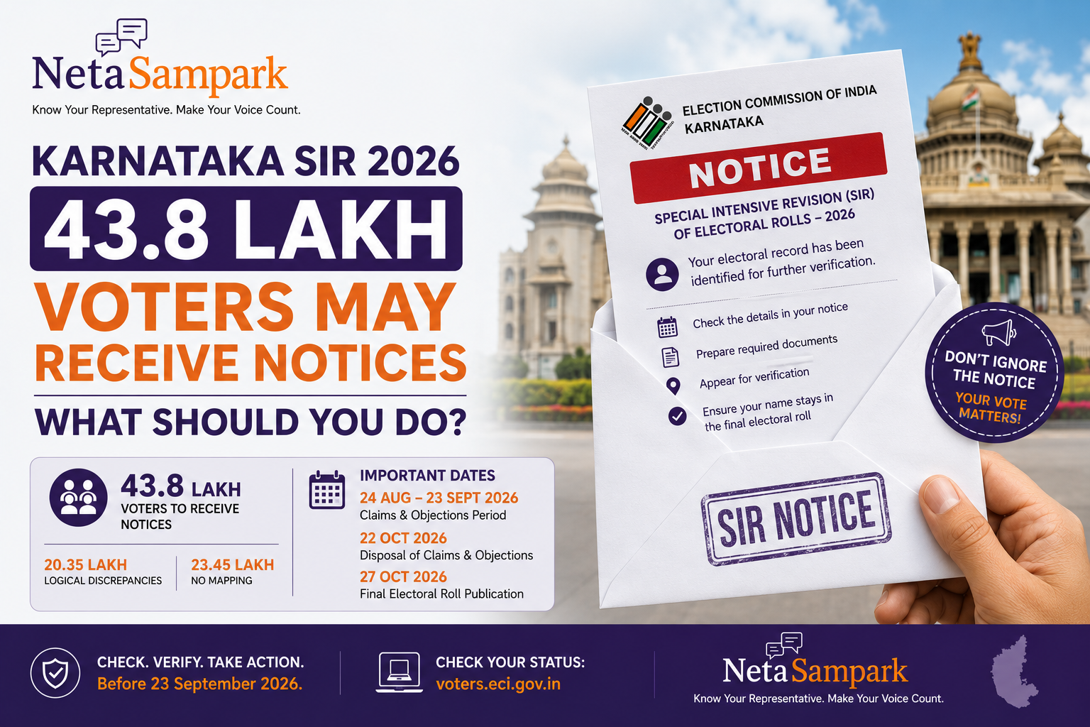 Karnataka SIR Notice: 43.8 Lakh Voters May Receive Notices — What Should You Do?