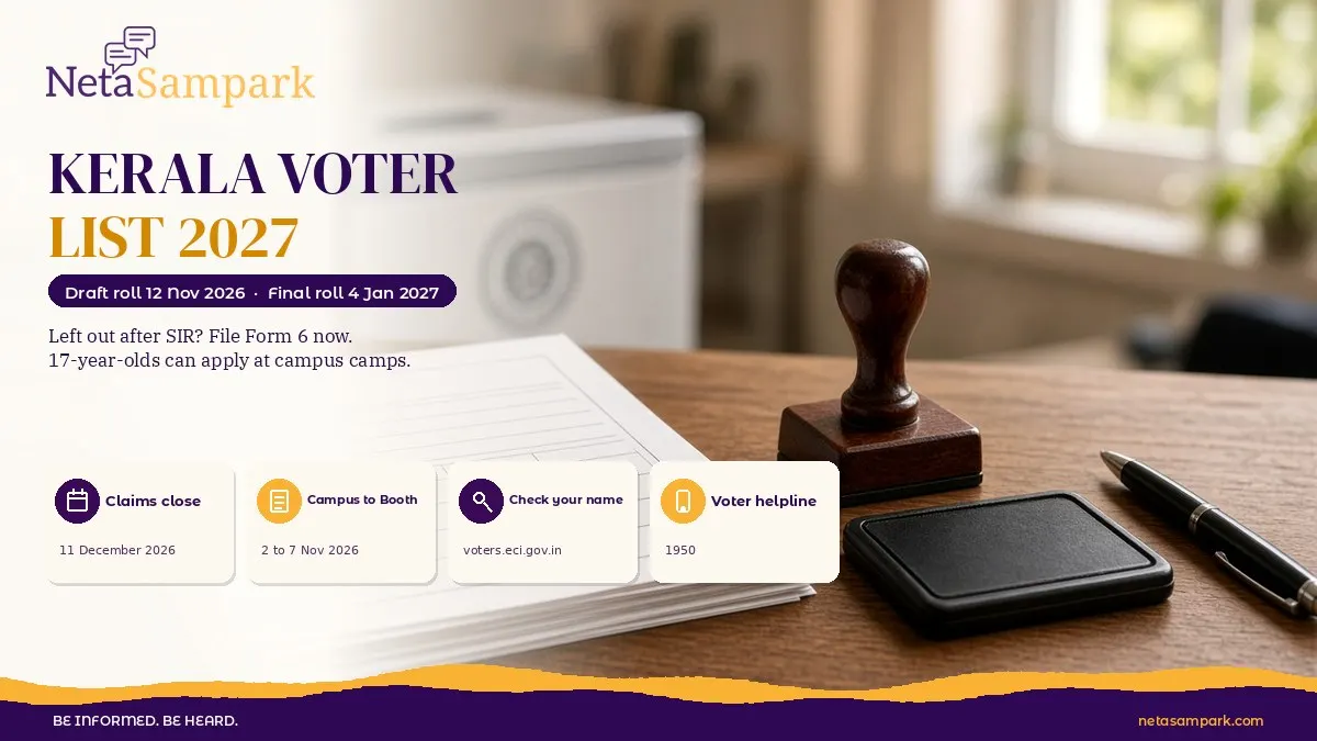 Kerala Voter List Revision 2027: Draft Roll on 12 November 2026, Claims Till 11 December 2026, and the Campus to Booth Drive for 17-Year-Olds From 2 November 2026