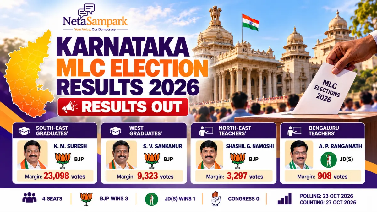 Karnataka MLC Election Results 2026: Winners and Vote Margins