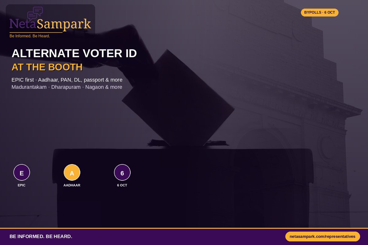 Oct 6 Bypolls: What ID Works at the Booth If You Don’t Have Your EPIC Handy