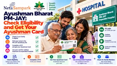Ayushman Bharat PM-JAY: Check Eligibility and Get Your Ayushman Card