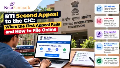 RTI Second Appeal to the CIC: When the First Appeal Fails and How to File Online