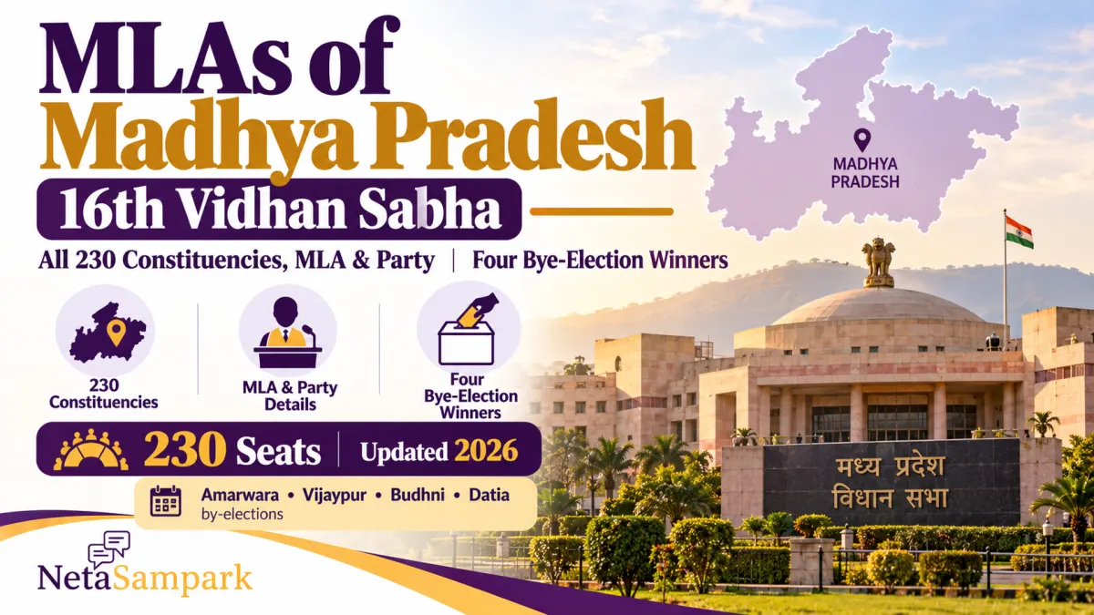 MLAs of Madhya Pradesh (16th Vidhan Sabha): All 230 Constituencies, Their MLA and Party, Plus the Four Bye-Election Winners